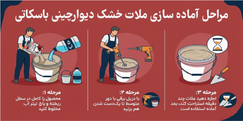 ​​​​​​​مراحل آماده‌سازی ملات دیوارچینی و آسترزنی D-BASS باسکاتی